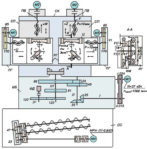 1А734Ф3 Кінематична схема токарного верстата